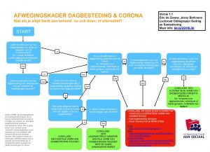 AFWEGINGSKADER DAGBESTEDING CORONA Wat als je altijd biedt