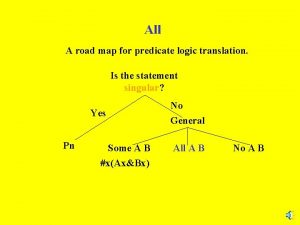 All A road map for predicate logic translation