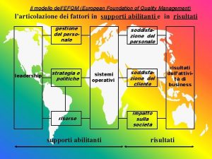 il modello dellEFQM European Foundation of Quality Management