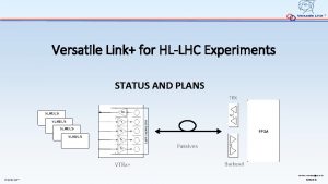 Versatile Link for HLLHC Experiments STATUS AND PLANS