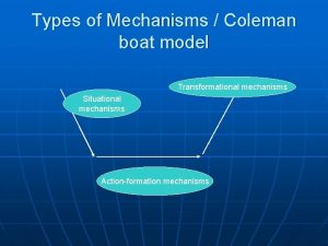 Types of Mechanisms Coleman boat model Transformational mechanisms