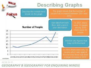 Describing Graphs Describe the overall trend shown on