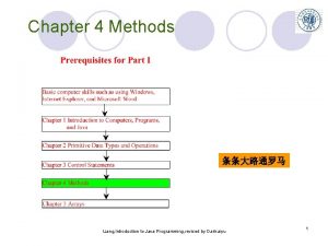 Chapter 4 Methods Liang Introduction to Java Programming