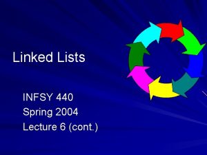 Linked Lists INFSY 440 Spring 2004 Lecture 6