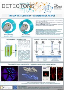 DETECTORS The AXPET Detector Le Dtecteur AXPET What