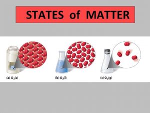 STATES of MATTER Compare solids liquids and gases