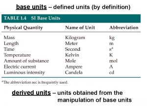 base units defined units by definition derived units