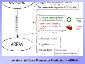 Problematiche delle emissioni sonore correlate ad attivit di