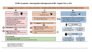 COVID19 patients Anticoagulation Management at LBH Regular floor