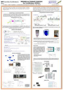 SFP Journes Acclrateurs 2011 MESURES du COURANT FAISCEAU