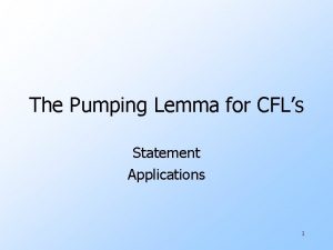 The Pumping Lemma for CFLs Statement Applications 1