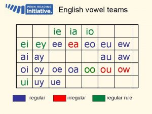 English vowel teams ei ai oi ui ie