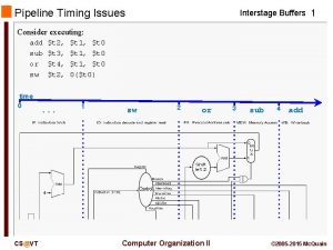Pipeline Timing Issues Interstage Buffers 1 Consider executing