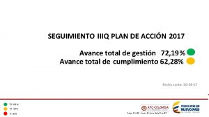 SEGUIMIENTO IIIQ PLAN DE ACCIN 2017 Avance total