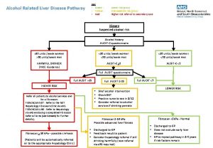 Alcohol Related Liver Disease Pathway Key Green Yellow