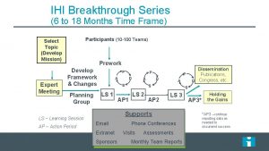 IHI Breakthrough Series 6 to 18 Months Time