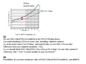 110 ns worst case 110 73 37 ns