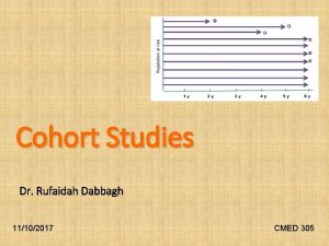 Cohort Studies Dr Rufaidah Dabbagh 11102017 CMED 305