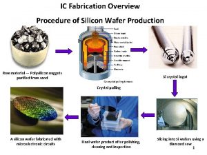 IC Fabrication Overview Procedure of Silicon Wafer Production