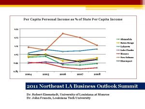 Per Capita Personal Income as of State Per