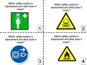 Which safety symbol is represented and what does