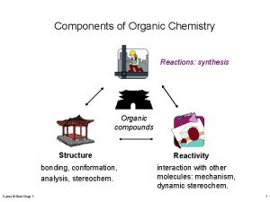 Components of Organic Chemistry Reactions synthesis Organic compounds
