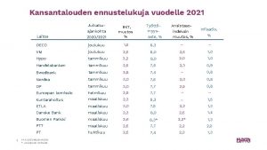 Kansantalouden ennustelukuja vuodelle 2021 Julkaisu 1 Ansiotaso Tyttmyys