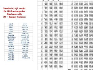 Detailed q 2Q 2 results for 100 bootstraps