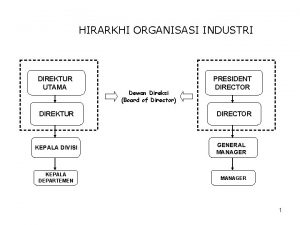 HIRARKHI ORGANISASI INDUSTRI DIREKTUR UTAMA DIREKTUR KEPALA DIVISI