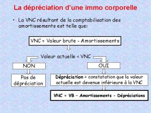 La dprciation dune immo corporelle La VNC rsultant