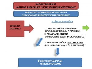 SHEMATSKI PRIKAZ VASPITNA PREPORUKA LINO IZVINJENJE OTEENOM PRETHODNO