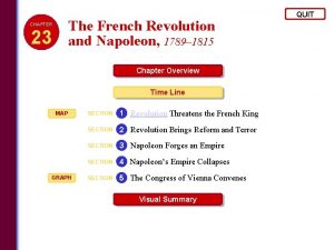 The French Revolution and Napoleon 1789 1815 CHAPTER