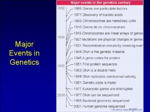 Major Events in Genetics The Discovery of DNA