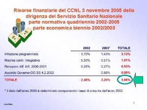 Risorse finanziarie del CCNL 3 novembre 2005 della