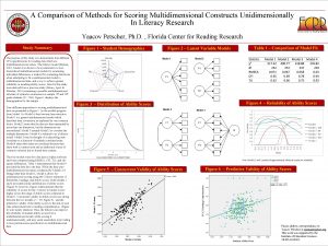 A Comparison of Methods for Scoring Multidimensional Constructs