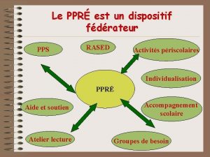 Le PPR est un dispositif fdrateur PPS RASED