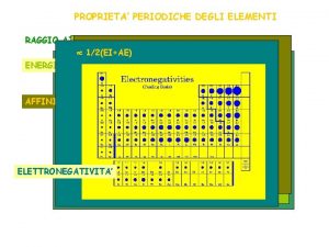 PROPRIETA PERIODICHE DEGLI ELEMENTI RAGGIO ATOMICO XX eX