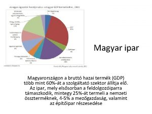 Magyar ipar Magyarorszgon a brutt hazai termk GDP