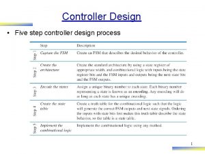 Controller Design Five step controller design process 1