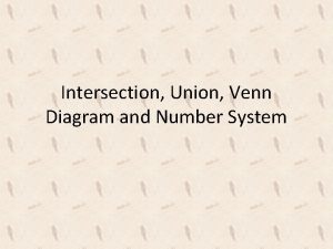 Intersection Union Venn Diagram and Number System Group