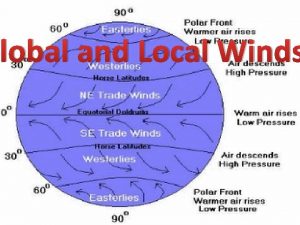 Global and Local Winds Winds What is wind