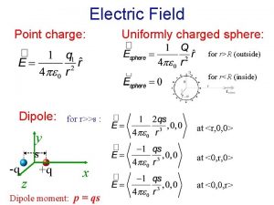 Electric Field Point charge Uniformly charged sphere for