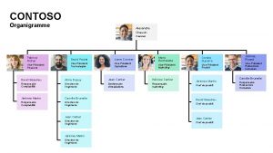 CONTOSO Organigramme Alexandre Chauvin Prsident Fabrice Richer VicePrsident