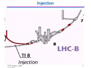 Injection LTI review LHC 1 Injection We going