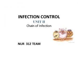 INFECTION CONTROL UNIT II Chain of Infection NUR