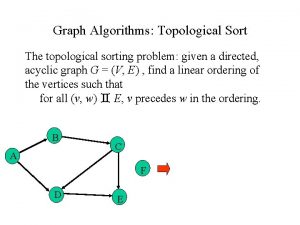 Graph Algorithms Topological Sort The topological sorting problem Graph Algorithms Topological Sort The topological sorting problem