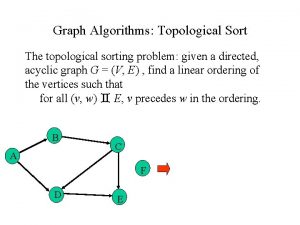 Graph Algorithms Topological Sort The topological sorting problem
