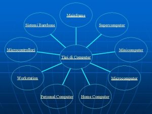 Mainframe Sistemi Barebone Supercomputer Microcontrollori Minicomputer Tipi di