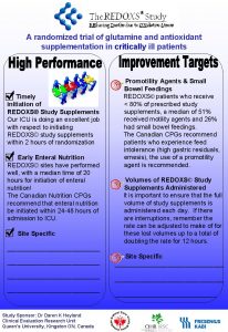 A randomized trial of glutamine and antioxidant supplementation