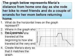 The graph below represents Marias distance from home